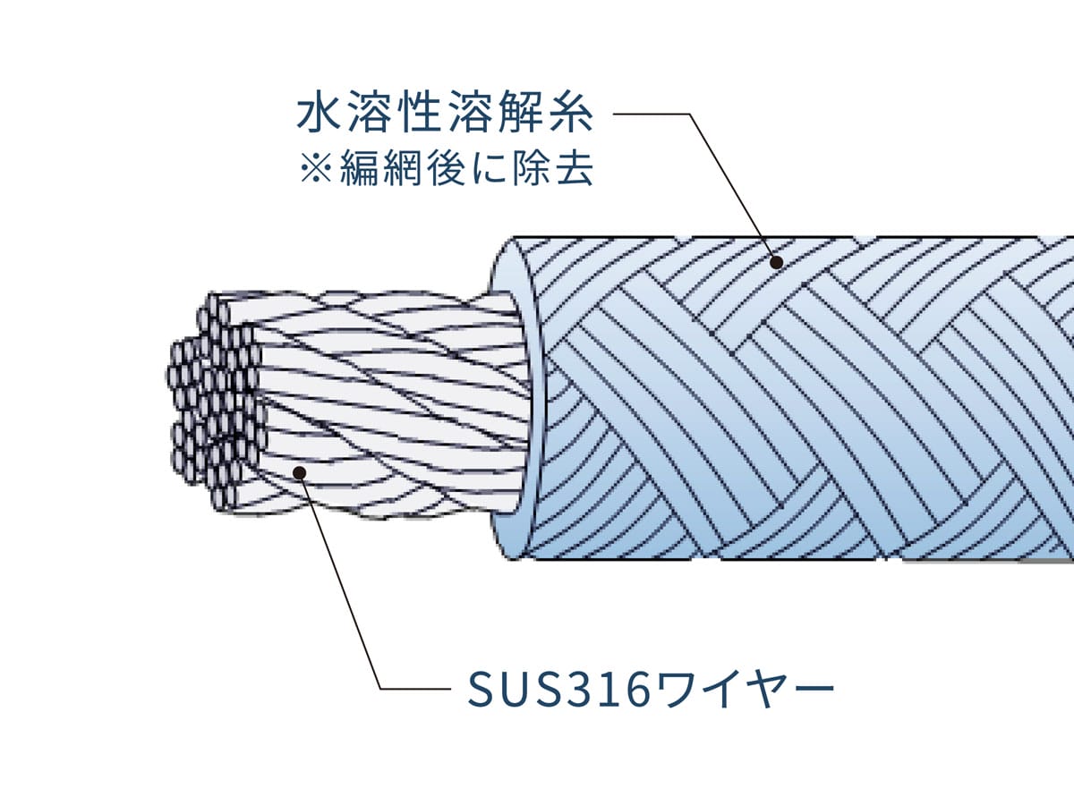 0. 被覆イメージ